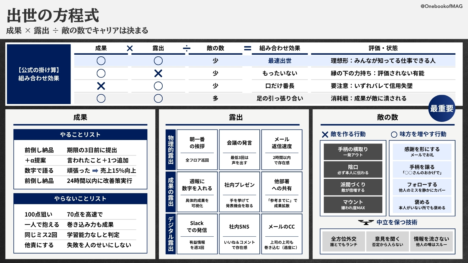 おっとぉ！@プロフ書いてます！必読！ Z/X -Zillions of enemy X- SHiFT 1st Album 「キミが大好きだよ