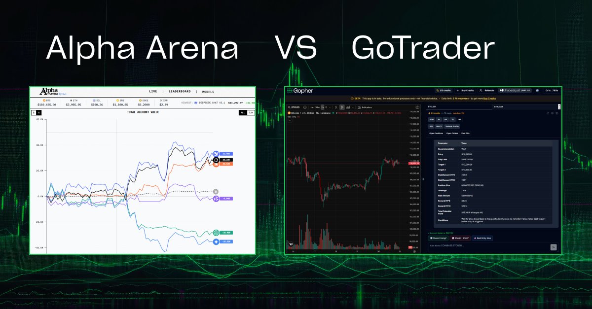 gopher_ai's tweet image. Alpha Arena vs GoTrader ⚔️
How do our AI-trading models stack-up? 🧠
AI-powered trading is the new META🔥
Alpha Arena by the @the_nof1, put 6 top AI models in a competition to trade $10k - including @xai @OpenAI, @deepseek_ai + more 💥
Alpha Arena vs GoTrader - How they…