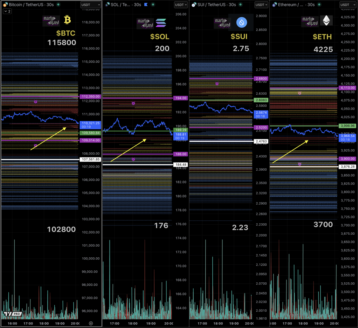 Perpetual Traders - No 100x leverage position (the red lines below) ever  survives - stop trying. The exchange will always flush you. Just stop. You  might have a problem. If you trade