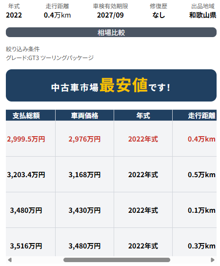 おばば出品 自動車のフリマサイト【カババ】が熱い！一括査定終焉の予感