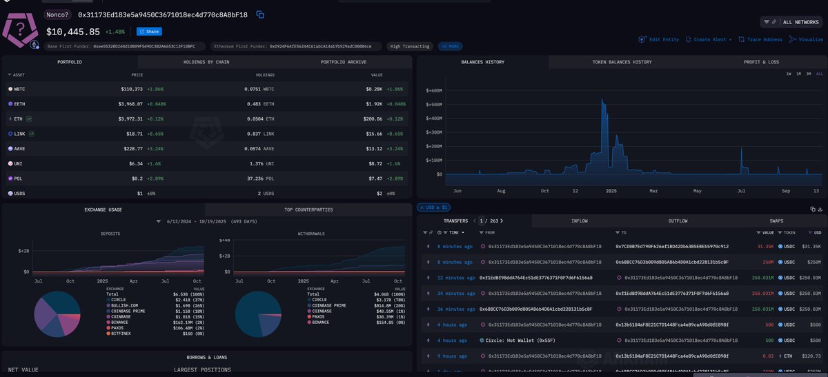 Arkham Intelligence dashboard showing Nonco wallet overview