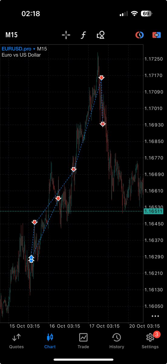 TekinDylan's tweet photo. EURUSD 
3.25% gain https://t.co/QLue4SDMZU
