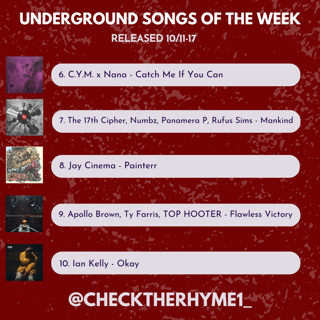 checktherhyme1_'s tweet image. Top 10 Underground & Independent songs of the week: 10/11-17
🥇Michael Sneed x Ovrkast.
🥈Python P, Dreebo, Trizz, Sham1016
🥉Che Noir, 7xvethegenius, REASON
Beedie x Brainorchestra
Bruiser Wolf x Harry Fraud
C.Y.M. x Nana
The 17th Cipher, Numbz, Panamera P, Rufus Sims
Jay…
