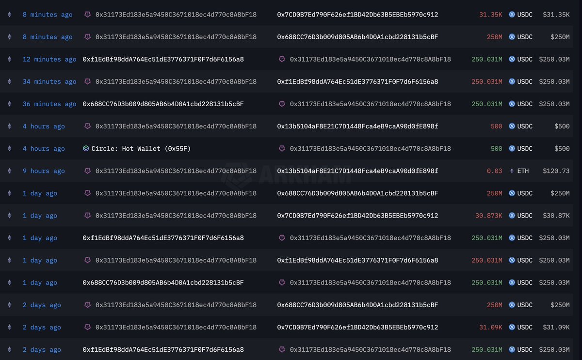 Transaction history and charts from Nonco wallet on Arkham