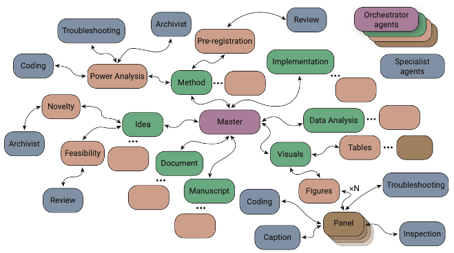 Explore Science tweet media