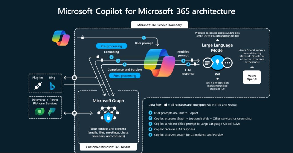 AGENTS AT SCALE. NOT POCs.

AD Ports just proved the agent factory model on Azure AI Foundry + Copilot Studio:
🚀 50+ agents live, hundreds queued

⚙️ ~1-hour builds via an internal Agents Directory

📈 Real wins: vessel speed optimization, container balancing, claims checks