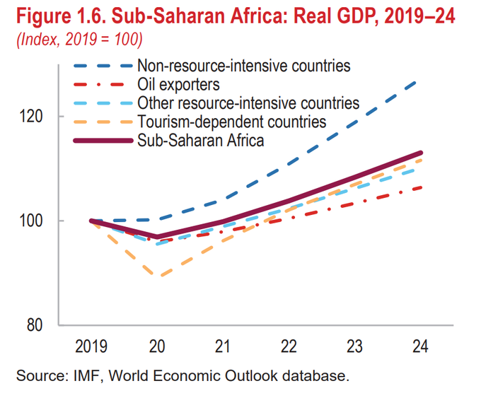 Dare2Digitize's tweet image. Investors are failing African entrepreneurs — it’s time for a change wef.ch/3rfyTSX #Africa #Entrepreneurs
rt @wef