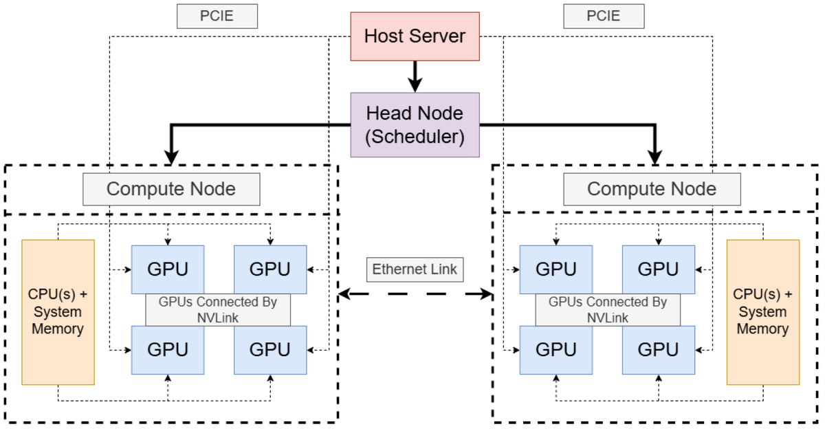 Algorithms_MDPI's tweet image. #DailyShare
Welcome to read and share the newly published paper "Algorithmic Techniques for GPU Scheduling: A Comprehensive Survey".
This excellent paper is written by Robert Chab, Fei Li and Sanjeev Setia.
Read via: mdpi.com/1999-4893/18/7…