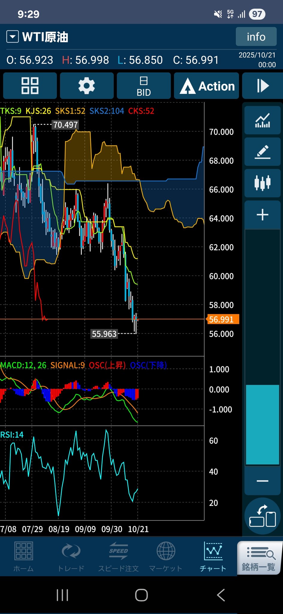 俺の備忘録 on X: 