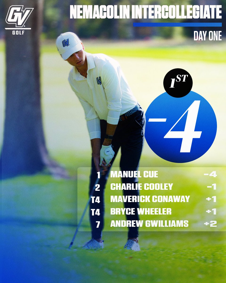 Strong first day in Pennsylvania ends with the Lakers with a 26-stroke lead. 

#AnchorUp | #ReadyForMore