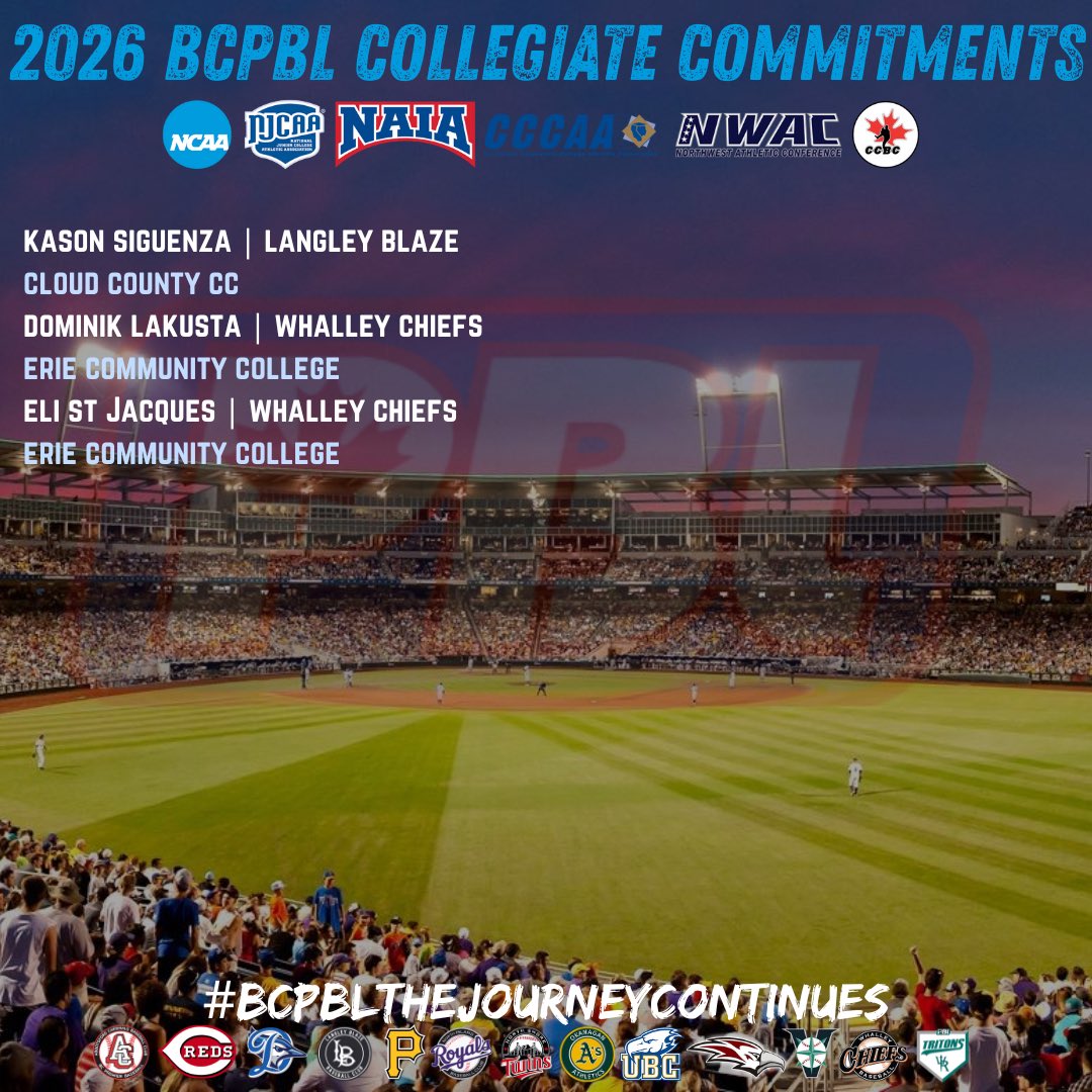 🚨BCPBL COLLEGIATE COMMITMENT ALERT🚨

Congratulations to <a href="/EliStjacques/">eli stjacques</a> of the <a href="/Whalley_Chiefs/">Whalley Chiefs 🇨🇦</a>  for his commitment to <a href="/KatsNation/">Erie CC Baseball</a>!

Good luck ELI!

#bcpblthejourneycontinues