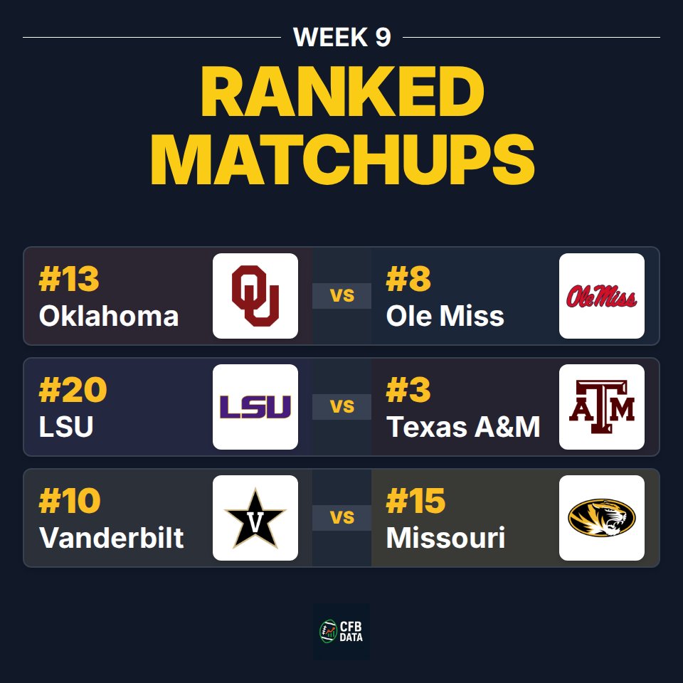CFB Data tweet media