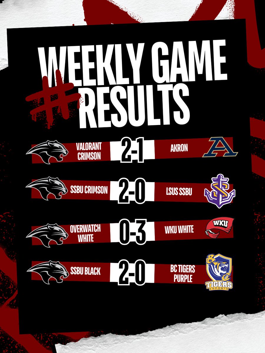 The Panthers dominated last week with 3 wins! 🔥

#esports | #pantherpride