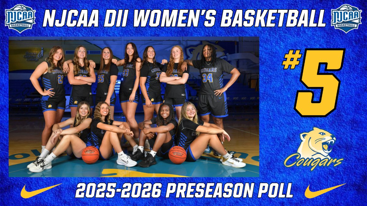 The Cougars come in as the #5-ranked team in the 2025-2026 NJCAA DII Preseason Poll.

This year's preseason concludes on Thursday, a 6PM tipoff at DI Triton. 

#ALLIN