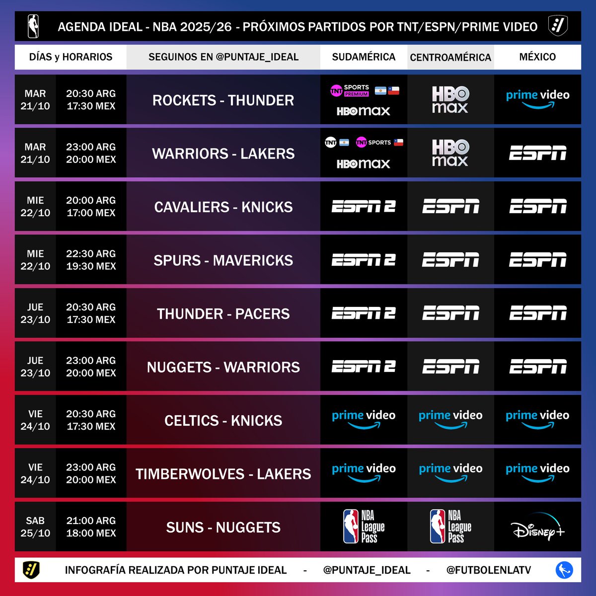 🏀 #AgendaIdeal | ¡ARRANCA LA NBA!

📺 Este martes inicia la temporada 2025/26 de la #NBA y se abre un nuevo ciclo en los derechos de TV.

➡️ Estos serán los partidos que se verán por <a href="/StreamMaxLA/">HBO Max Latinoamérica</a>, #ESPN y <a href="/PrimeVideoLat/">Prime Video LATAM</a> entre el martes 21/10 y el sábado 25/10 en Latinoamérica.