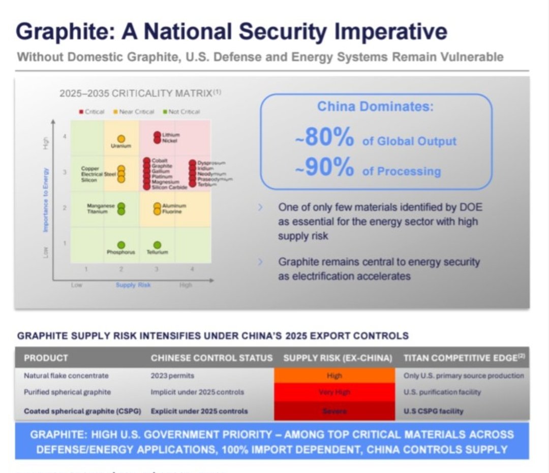 riseabovehc's tweet image. #Graphite