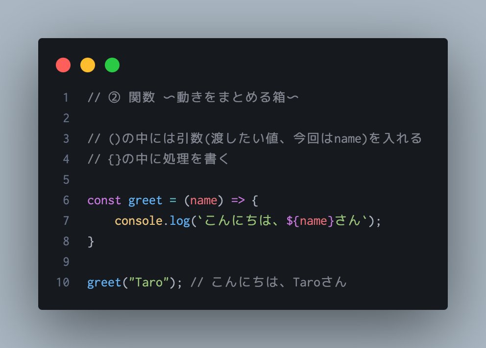hirataro_89's tweet image. 「JavaScript苦手です・・」
って人がまず覚えたら良いこと3つ
変数
→ 値を格納する箱
関数
→ 動きをまとめる箱
配列
→ 複数の値をまとめる箱
いろんな“箱”をどう使い分けるかがわかると、
コードが一気に読みやすくなる👍
#Web制作