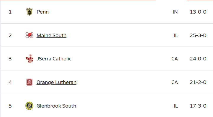 Penn Kingsmen Sports tweet media