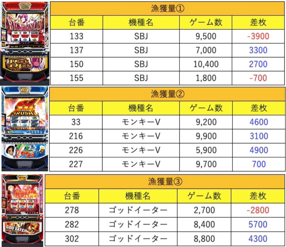 まぐろ 34点 まぐろくん on X