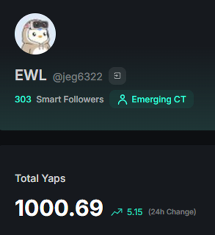 jeg6322's tweet image. Today I crossed 1000 yaps.
It took me quite a while to get here.
Projects like OpenMind and others onboarded on Kaito definitely helped my growth, but I like to think my approach was a little different.
Timing matters.
> I don’t start studying a project just because its…