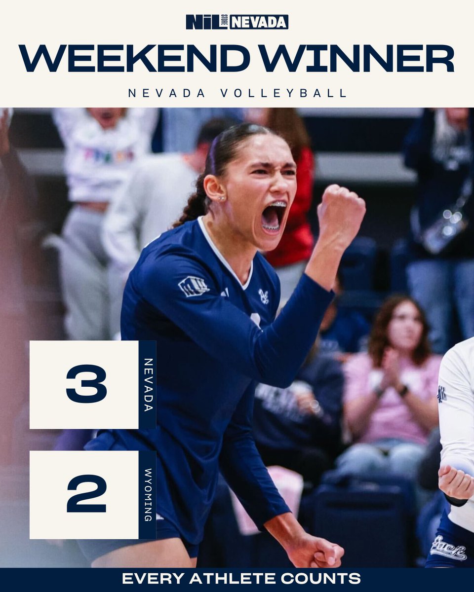 Our weekend winner goes to Nevada volleyball after their big win over Wyoming!

Shop Volleyball: nil.store/nevada/sports/…