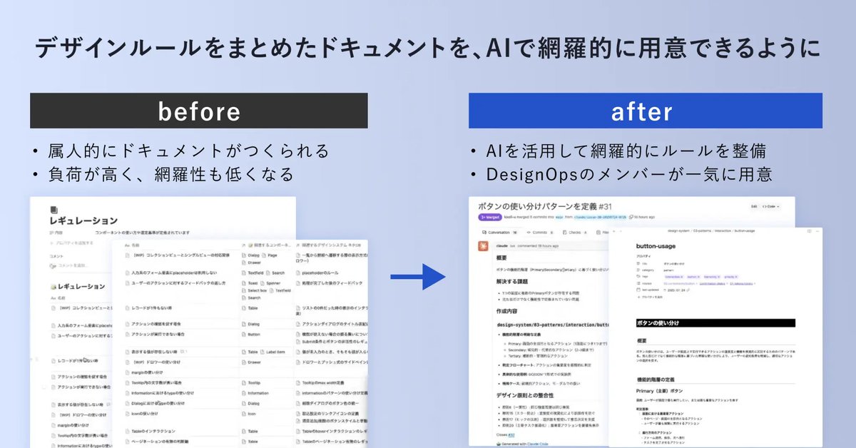 LLMによるUI生成を、実プロダクトで使えるレベルに引き上げる試行錯誤を繰り返していて、ログラスのデザイン部さすがだった

なんとなく見た目それっぽいUIができた、というところでなく、運用中の既存事業で使えるレベルにするならこのようなフロー構築が確かに必要そう

cocoda.design/uka0li/p/pcba8…