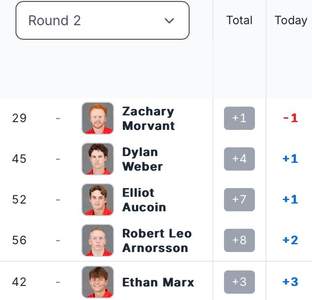 Nicholls Golf ⛳️ tweet media