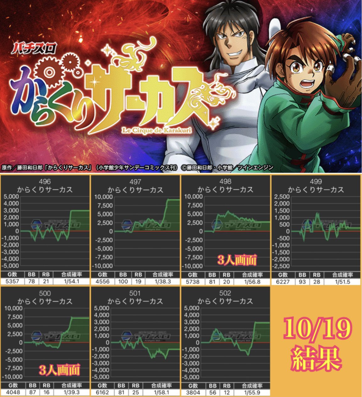 慧🎰明日行くべき優良店 (@pachi456456) / X