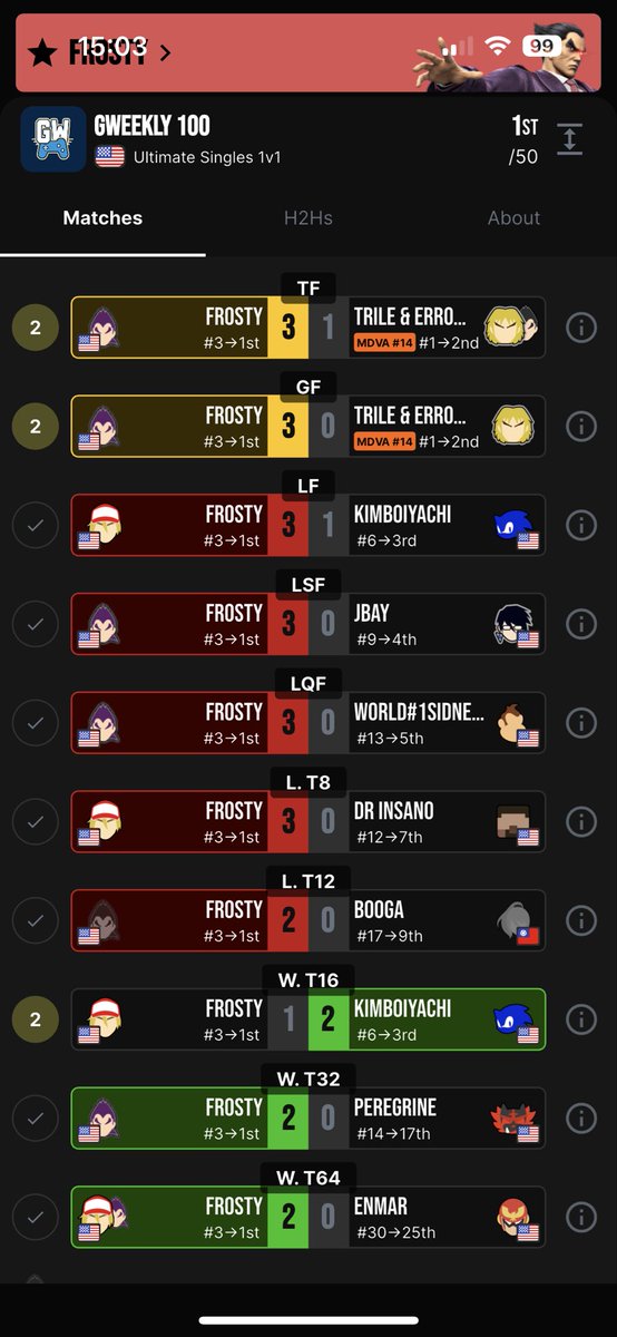 Got 1st at gweekly 100 played really good and got my run back on kimbo and cheesed the fuck out of him game 2 in losers finals