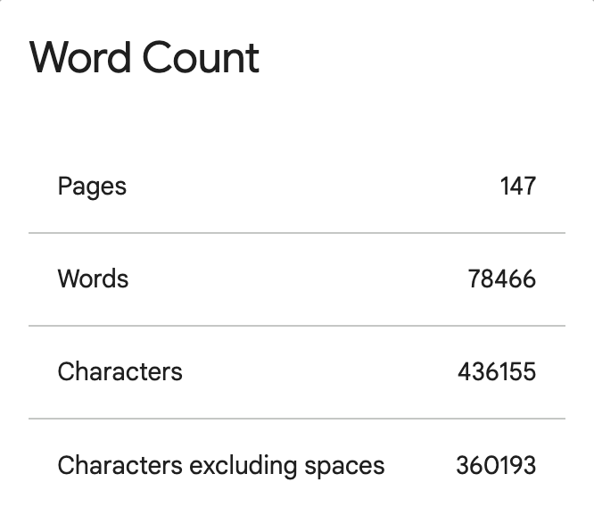 CarolynKWrites's tweet photo. This week's Word Count: a little over 1200 words! But more importantly: I ACTUALLY FOUND TIME TO WRITE!!!
Feeling VERY pleased with myself, and hope I can keep this momentum going.
#amwriting #noreally #amediting #writingcommunity #writersoftwitter #WIP https://t.co/qlyNjFi2i5