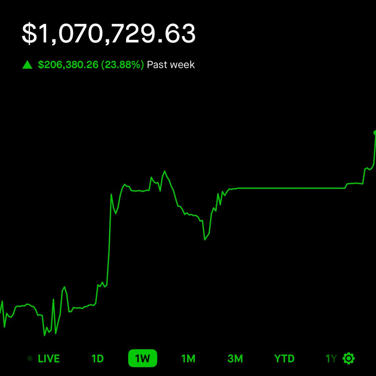 OptionsBuffett's tweet photo. +206k in a week

31-2 win record

I don’t want your money

I’m here for the people and to stop furus

$SPY https://t.co/vn4IuhT9BC