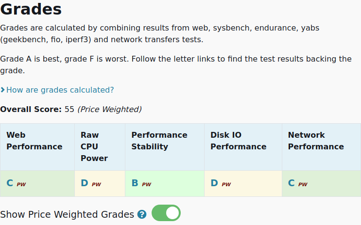 vpsbenchmarks's tweet image. All tests results are in for @upcloud Developer 4GB 2 cores: 18.00€ #VPS, 2 cores, 4.0GB
vpsbenchmarks.com/trials/upcloud… #cloudcomputing