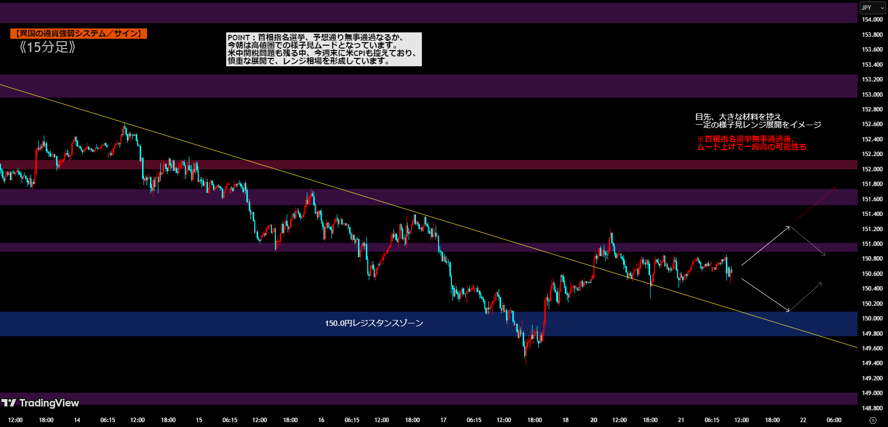 リッチな株主　鈎足株価判断 　　プログラム 分足株価から指標計算やプロット ～DBとの連携クラスの作成