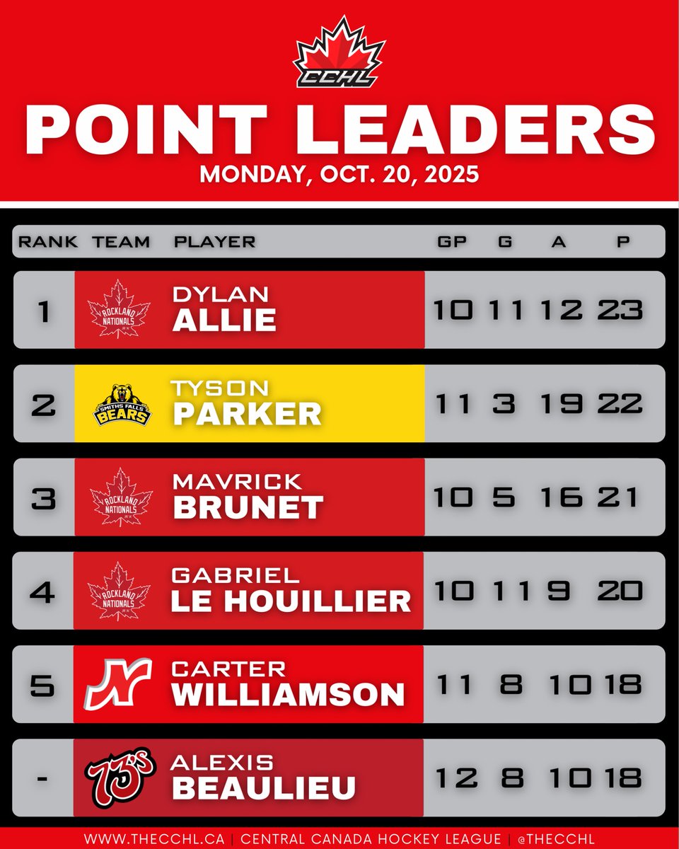 The CCHL tweet media