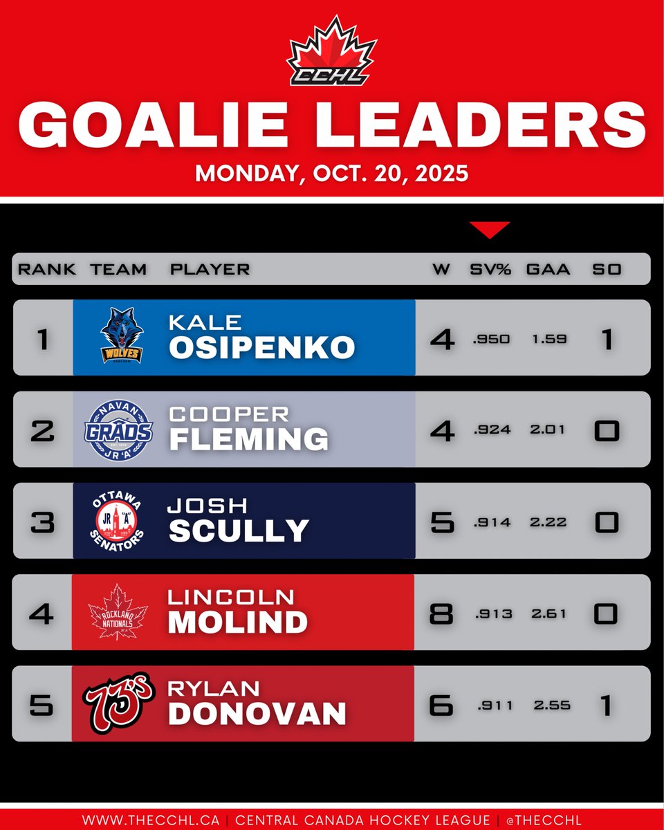 The CCHL tweet media