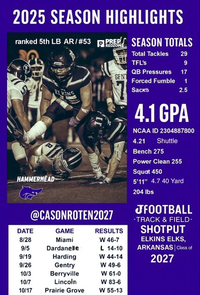 #AGTG 4 team avg 50+ pts/gm*3x conf 🏆 play avg=2qrts/game <a href="/ccprospects23/">complete college prospects</a> <a href="/bench424nmore/">Mark Gibson</a>  <a href="/whosupnext23/">Who's Up Next</a> <a href="/PrepRedzoneAR/">Prep Redzone Arkansas</a> <a href="/tctabler/">PrepRedZoneTom Tabler</a> <a href="/RazorbackFB/">Arkansas Razorback Football</a> <a href="/studdofficial2/">STUDD Training</a> <a href="/KStateFB/">K-State Football</a> <a href="/FAUFootball/">Florida Atlantic Football</a> <a href="/JustinCrouse7/">Coach JC Justin Crouse</a> <a href="/Seminoles/">FSU Seminoles</a> <a href="/UTM_FOOTBALL/">UT Martin Football</a> <a href="/CoachLeno_UTM/">Lenon James Jr.</a> <a href="/MemphisFB/">Memphis Football</a> <a href="/CUBuffsFootball/">Colorado Buffaloes Football</a> <a href="/Elkins_Football/">Elkins Football</a>