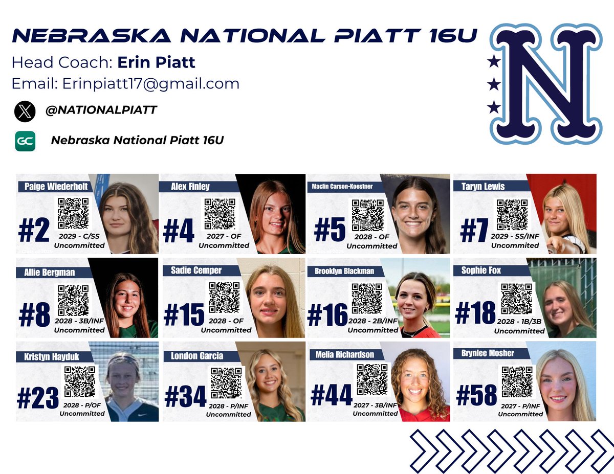 Nebraska Thunder National-Piatt 16U tweet media