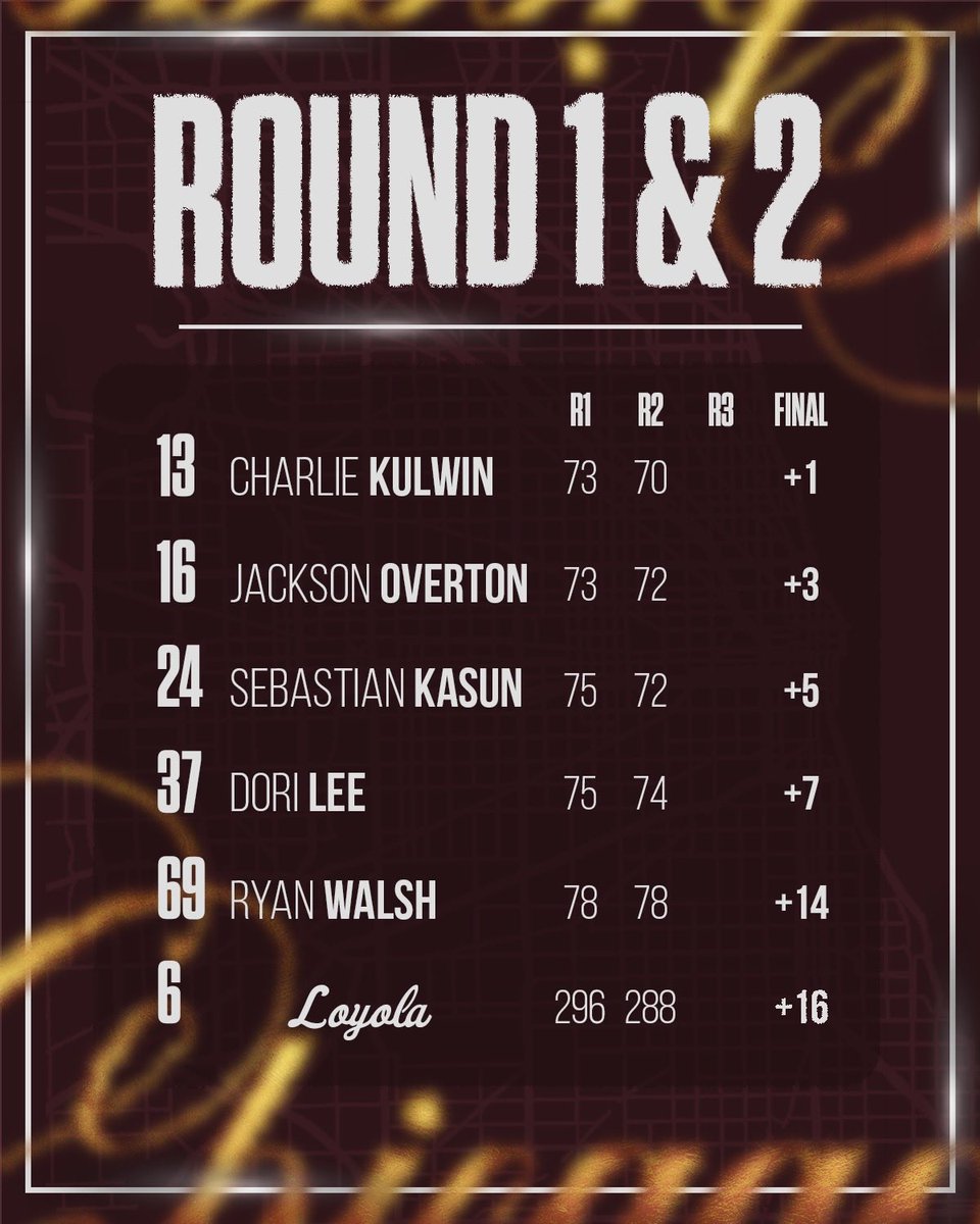 Holding steady through the first ✌️