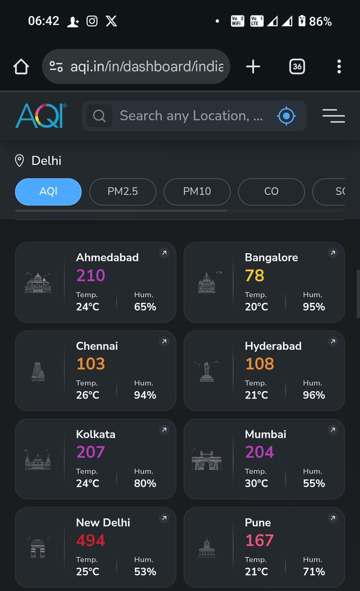 SiamPhaipi's tweet photo. Congratulations to all those in #Delhi for making #Pollution a grand success 🤝🤝🤝

#Diwali #Crackers https://t.co/nMCOWRj78b