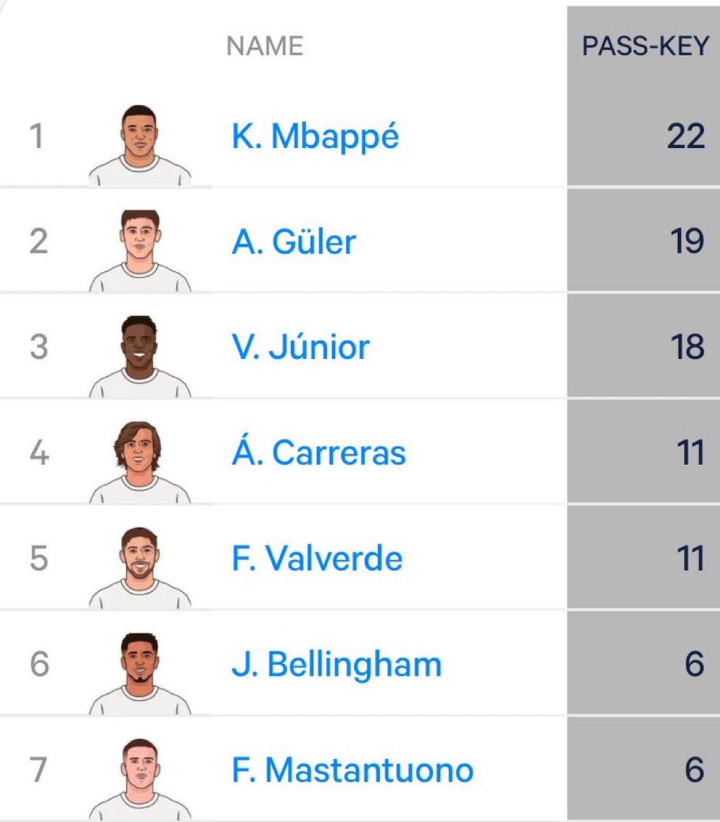 Mbappe Out Of Context 🐢 (@mbappeooc) on Twitter photo 