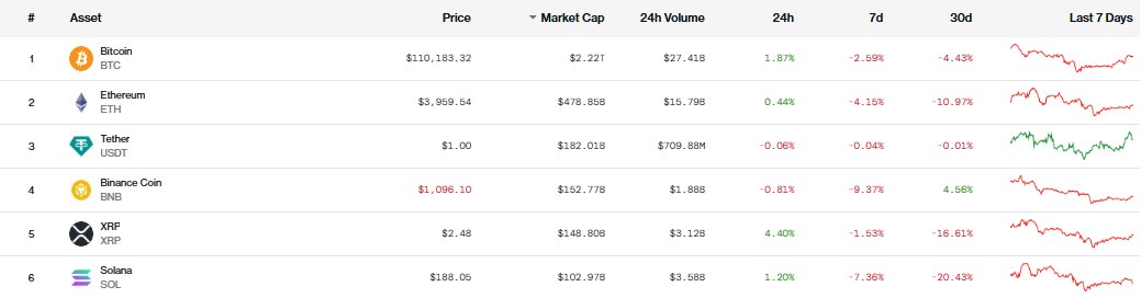 每日链上简报 | 10月21日

首先，看看比特币。尽管价格波动不大，但日本金融厅（FSA）计划允许银行持有比特币，这简直是给机构需求打了一针强心剂。再加上Mt. Gox的信托人计划到2025年结算剩余的35,000 BTC，这些事件都让比特币的未来充满了悬念。