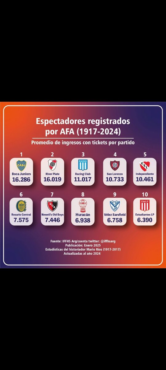 GinoStracq20433's tweet photo. @Laligamemes1 @LGImperialN1 Brasilero te vamos a romper el ojete racing es el tercer equipo mas grande de argentina https://t.co/XXRwiFnzZL