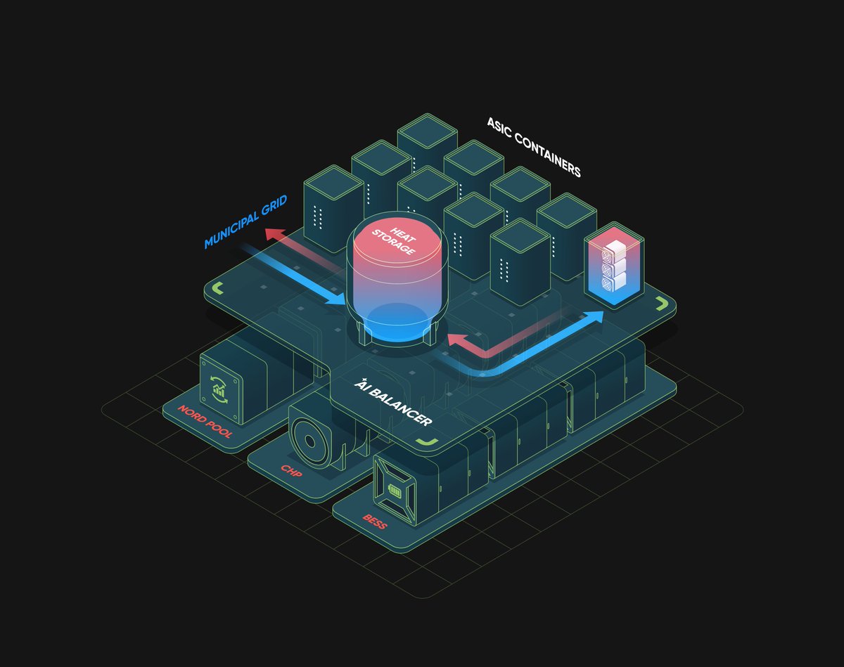 vedroyx's tweet image. More illustration work done for  Fusionloop.net

#illustration #figma #design #SaaS