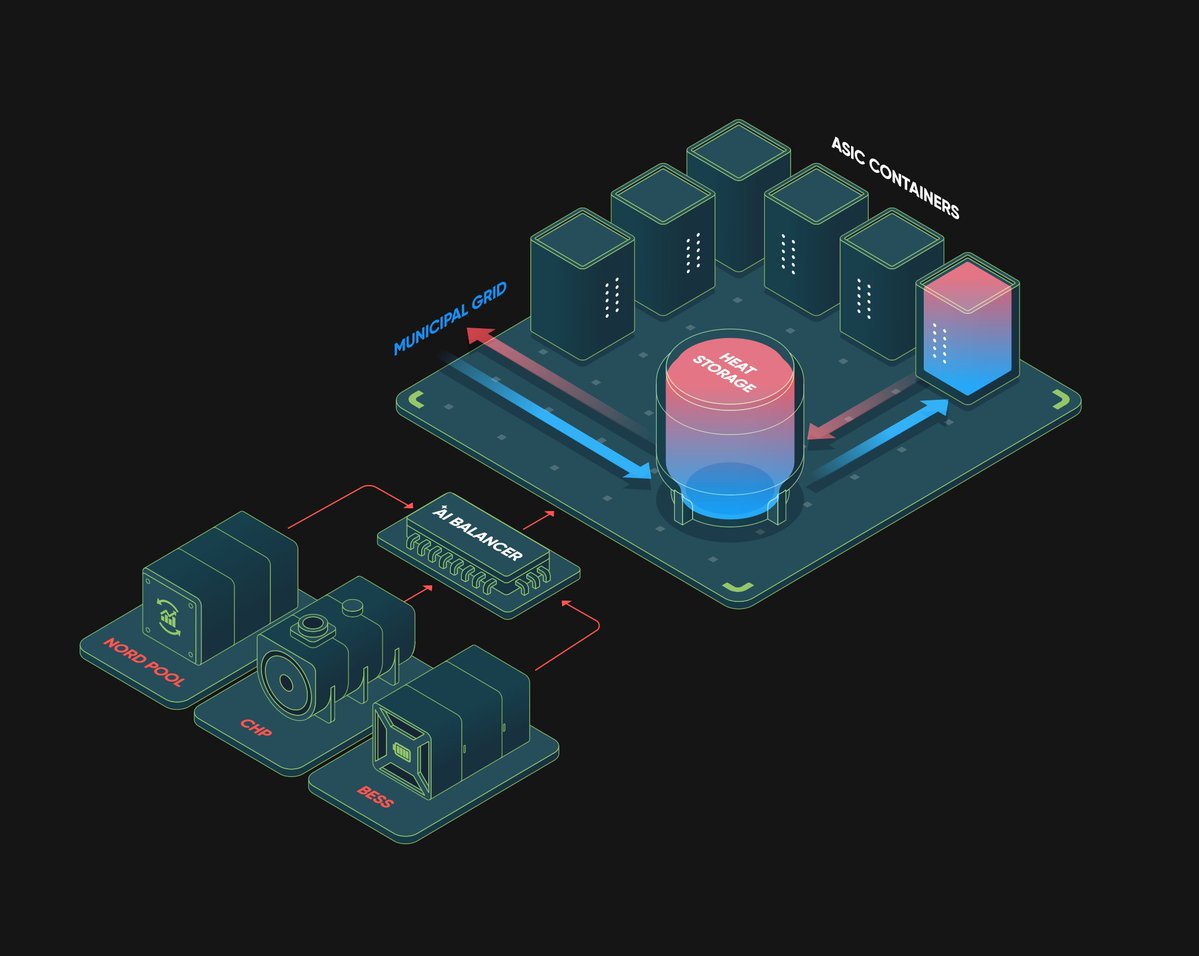 vedroyx's tweet image. More illustration work done for  Fusionloop.net

#illustration #figma #design #SaaS