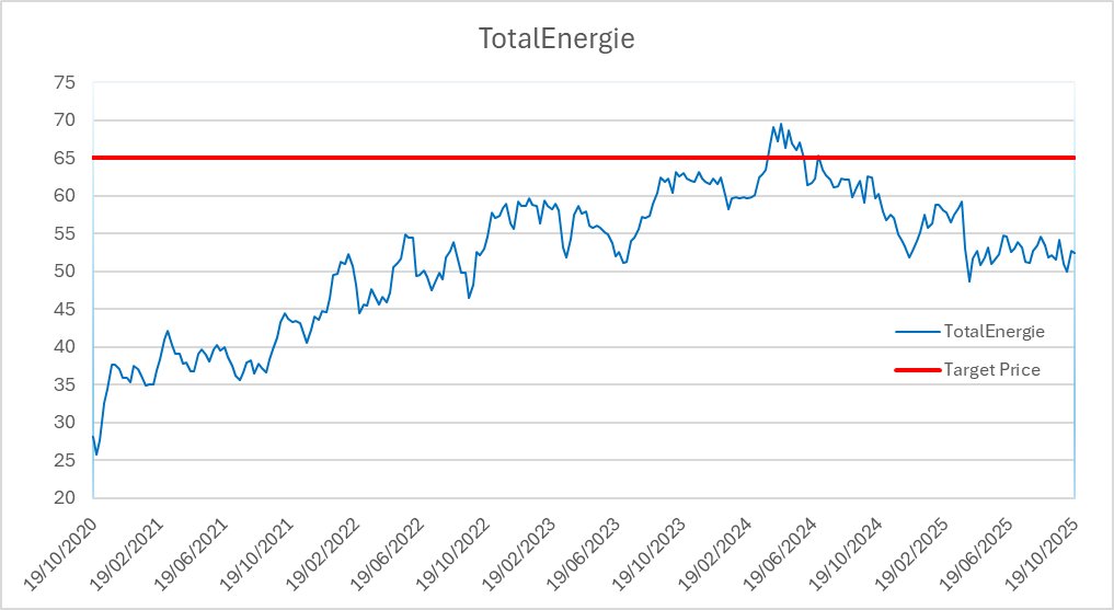 Finance Lab tweet media