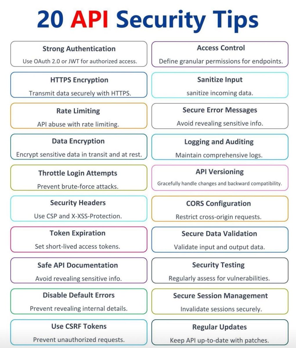 hackinarticles's tweet image. 20 Must-Read API Security Tips
🔥 Telegram: t.me/hackinarticles
#CyberSecurity #InfoSec #PenetrationTesting #EthicalHacking #BugBounty #ThreatIntelligence #RedTeam #BlueTeam #CloudSecurity #DataSecurity #ZeroTrust #CyberSecurityJobs #CyberSecurityAwareness