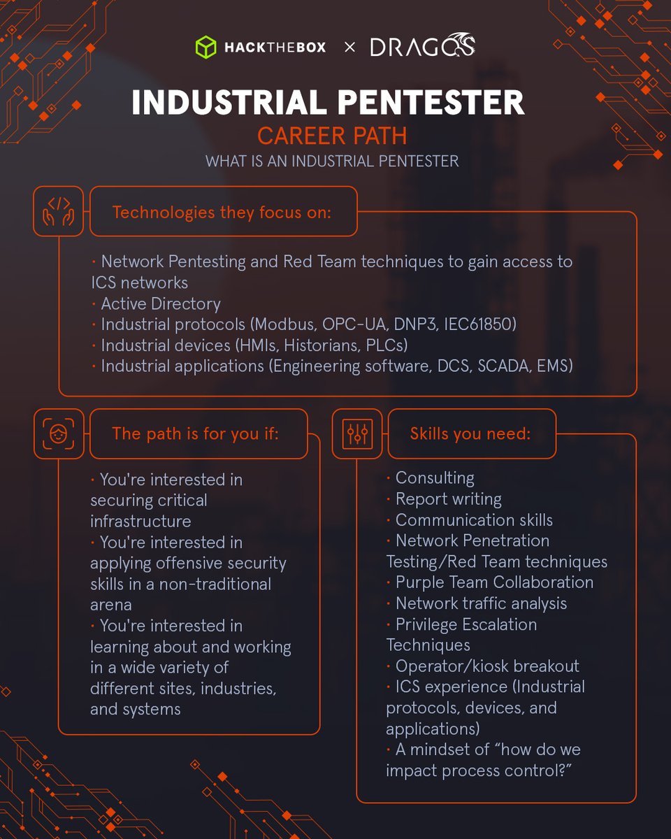 hackinarticles's tweet image. Industrial Pentester Career Path
🔥 Telegram: t.me/hackinarticles
#CyberSecurity #InfoSec #PenetrationTesting #EthicalHacking #BugBounty #ThreatIntelligence #RedTeam #BlueTeam #CloudSecurity #DataSecurity #ZeroTrust #CyberSecurityJobs #CyberSecurityAwareness