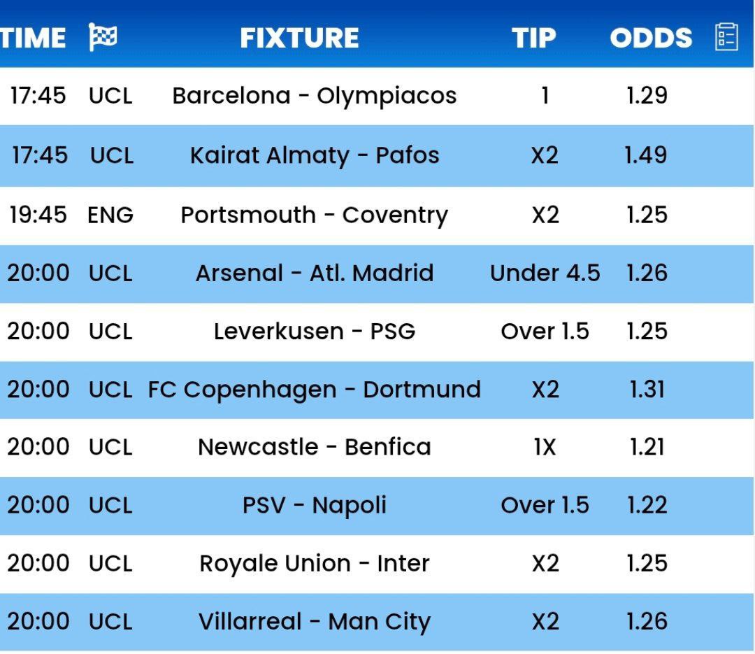 Loyal Tips (@loyaltipsters02) on Twitter photo Todayโs Wins ๐ Todayโs Wins ๐