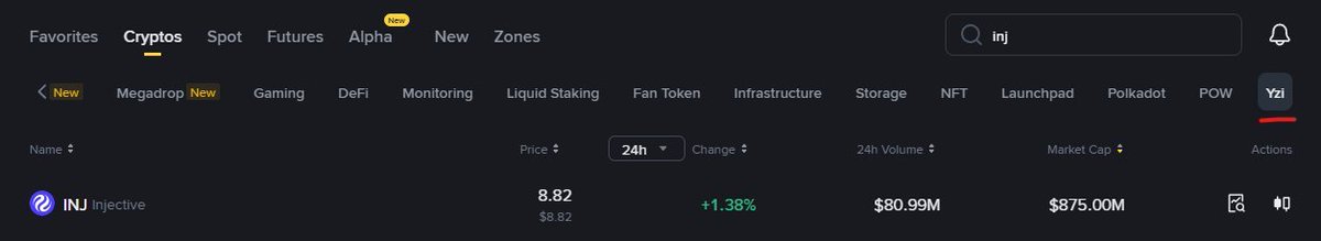 $INJ got listed under YZI Labs subcategory on Binance!!
Another step forward for the Injective ecosystem.
What's cooking next?