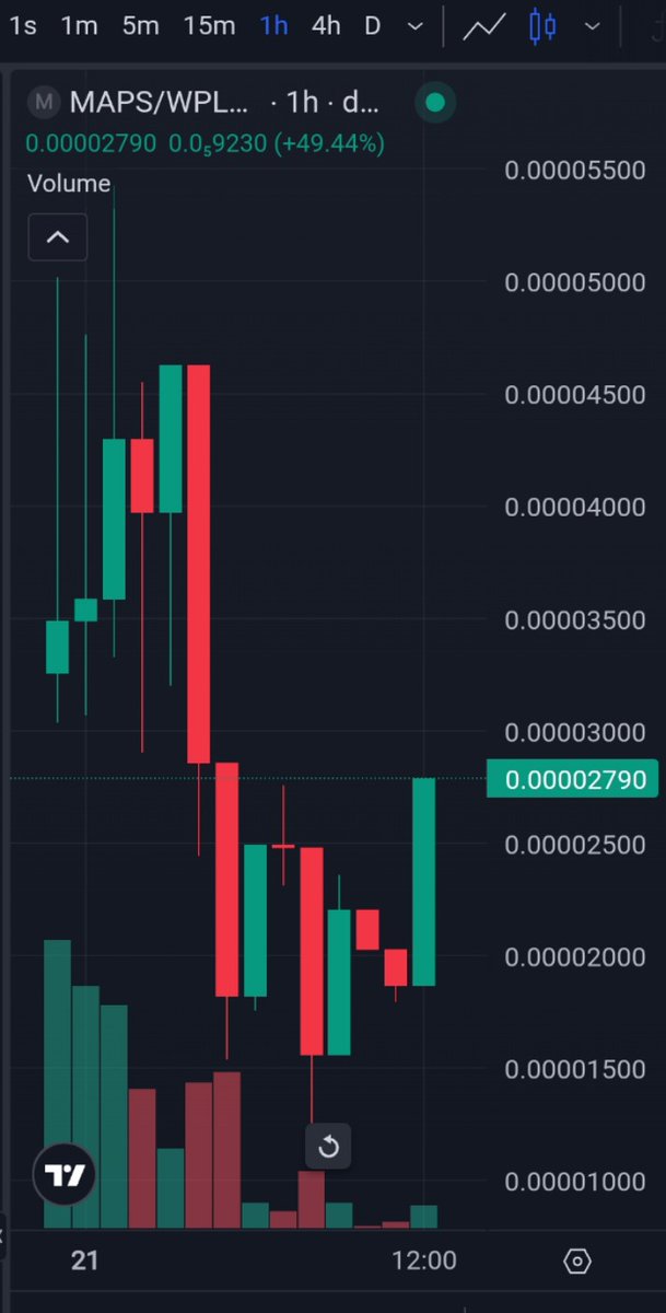 Pulse_traderz's tweet image. 🚀 $MAPS (PulseChain) is heating up FAST! 🔥

This gem has one of the strongest communities on PulseChain — loyal, active, and growing daily! 💪

Don’t sleep on this one — $MAPS could be the next big mover on PulseChain! 🧭✨

#PulseChain #MAPS #Pcock #DEVC #PLSX